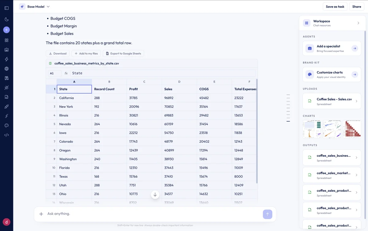 Better Analyst workspace showing an uploaded coffee sales spreadsheet by state, with columns for record count, profit, sales and COGS, and a chat box below
