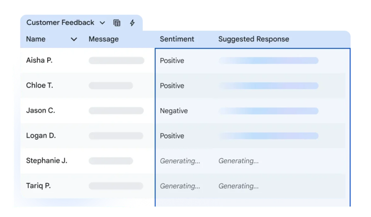 A customer feedback table in Google Sheets where Gemini fills a Sentiment column and drafts a suggested response for each row