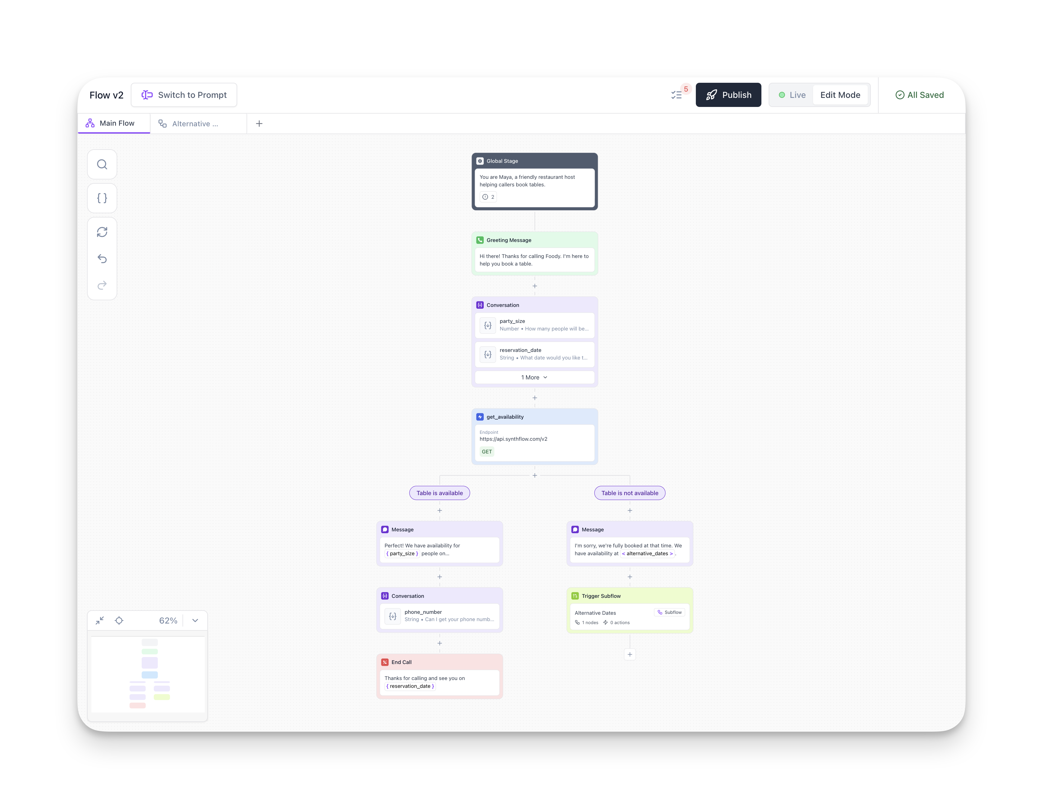 Synthflow Flow Designer showing a visual restaurant-booking phone-agent workflow