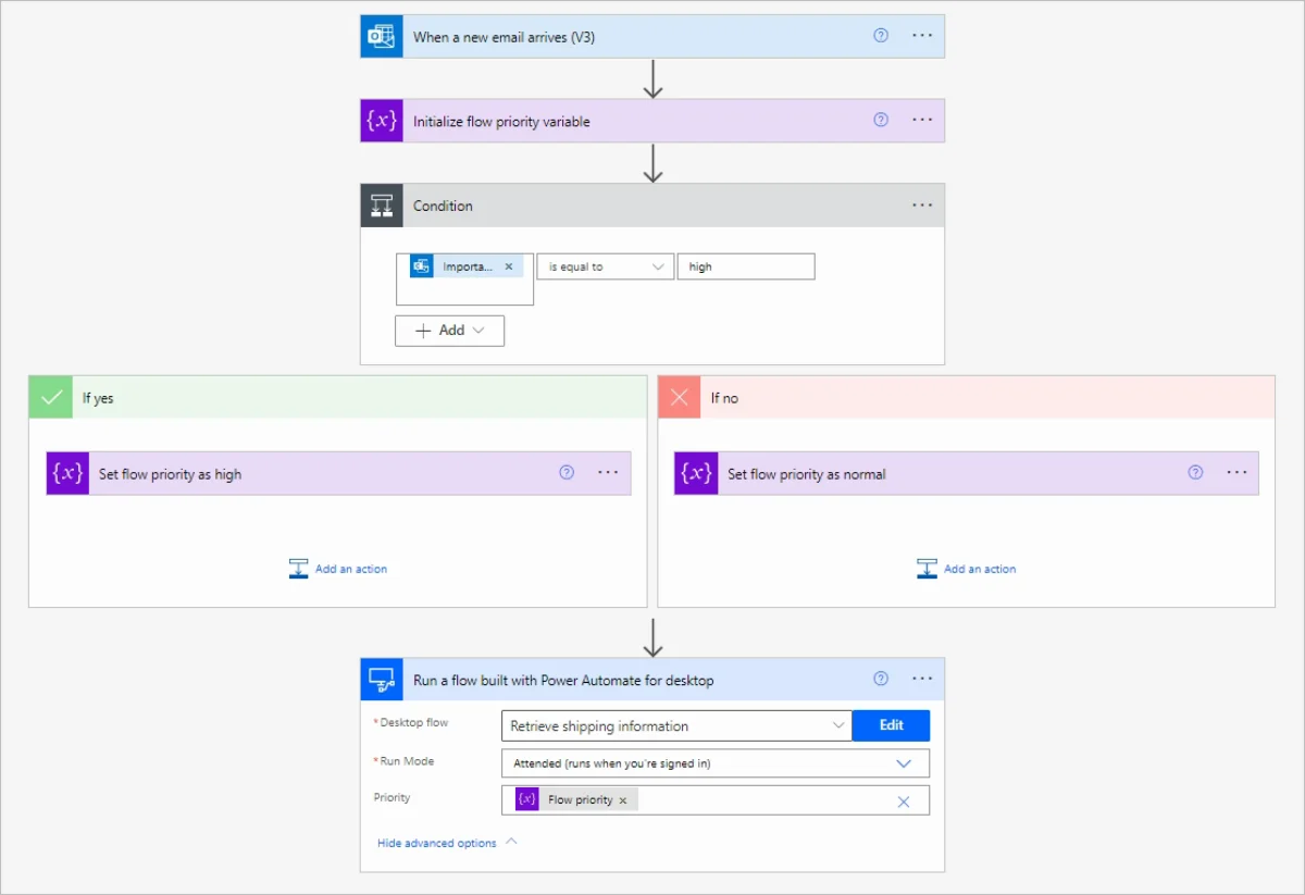 A Power Automate cloud flow that starts when a new email arrives, sets a priority with a condition, then runs a desktop flow called Retrieve shipping information with the run mode set to Attended, runs when you're signed in