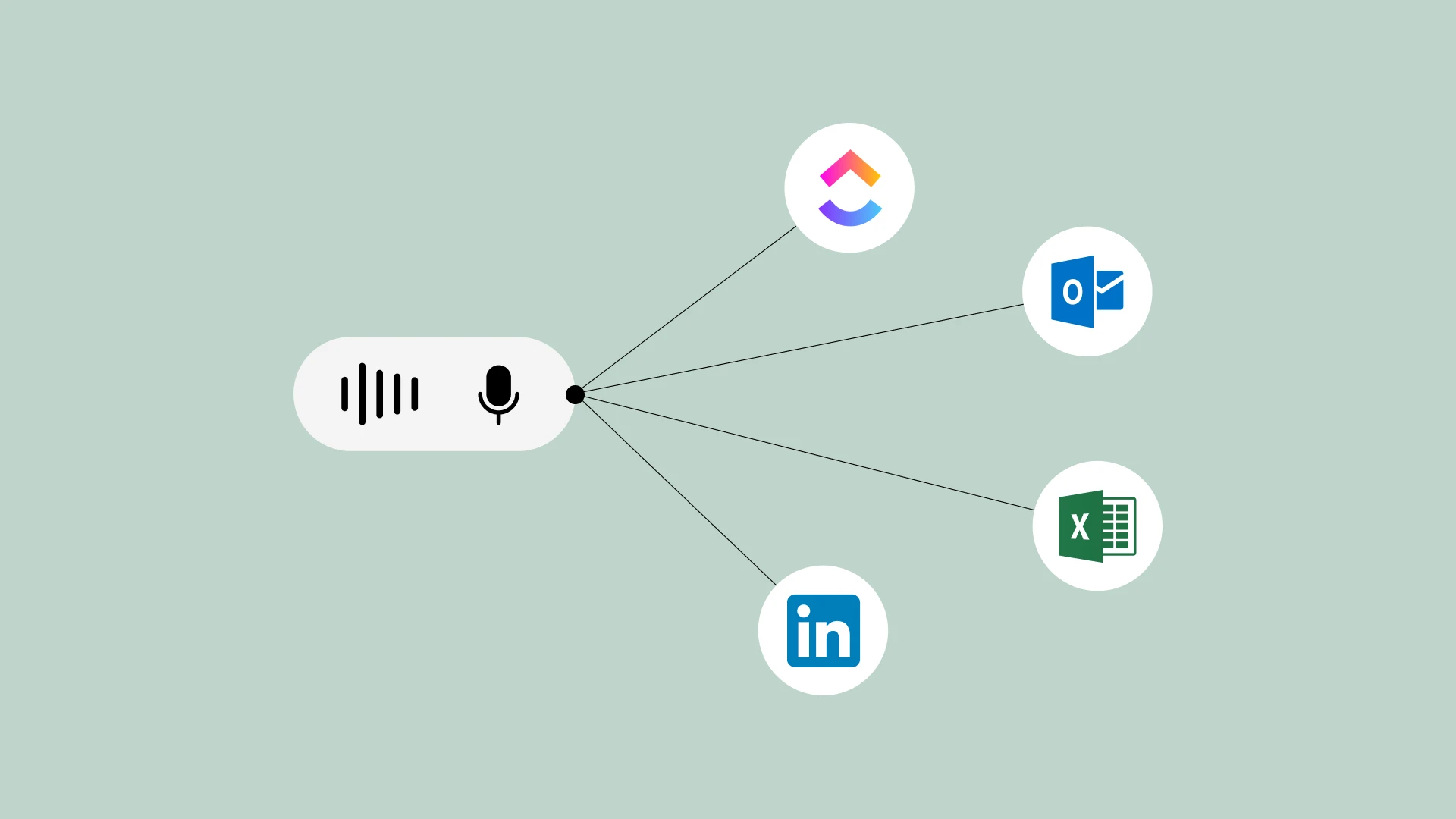 One spoken request fanning out to the apps where the work happens, like ClickUp, Outlook, Excel, and LinkedIn