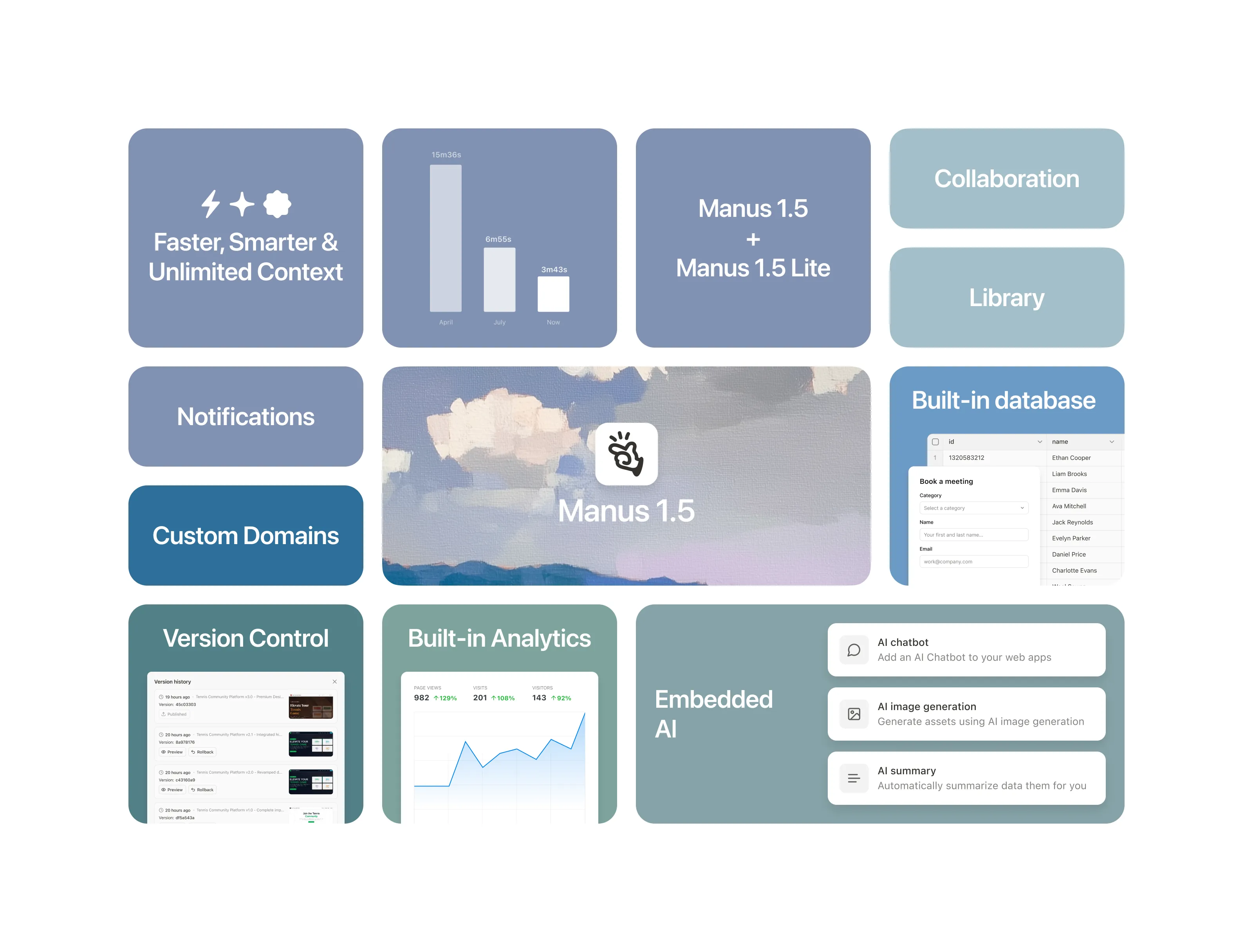 Manus product overview showing collaboration, databases, version control, analytics, and embedded AI features